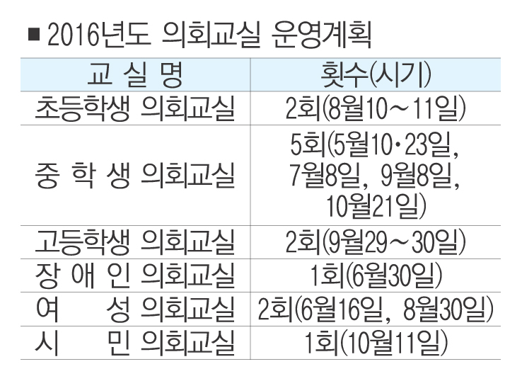 6면 2016년도 의회교실 운영계획.jpg